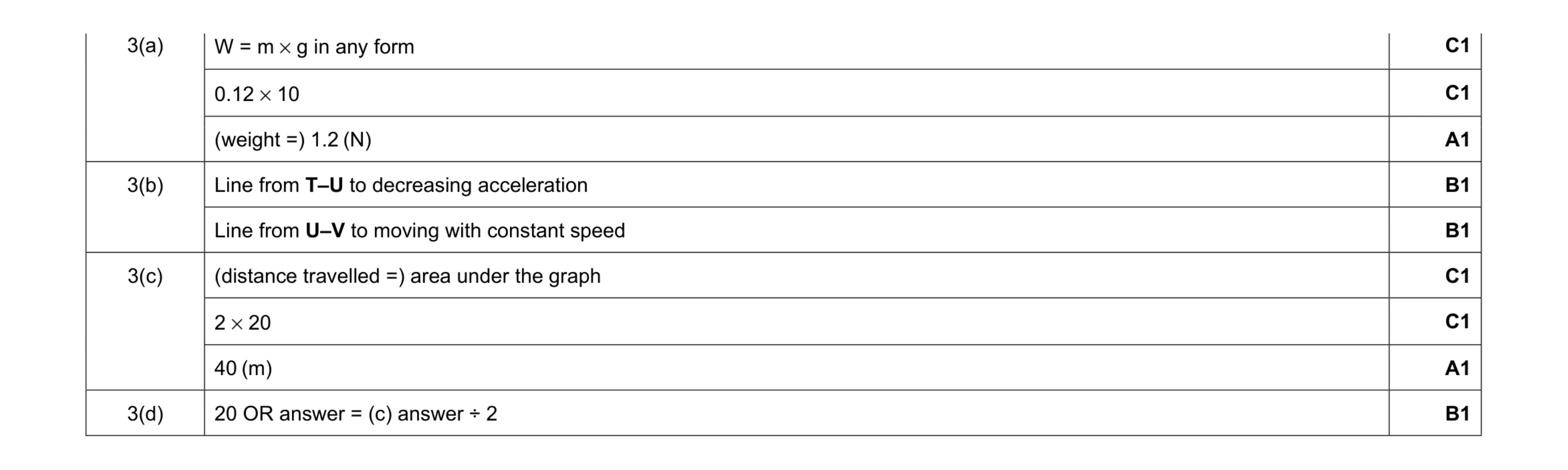 Mark scheme for question 25