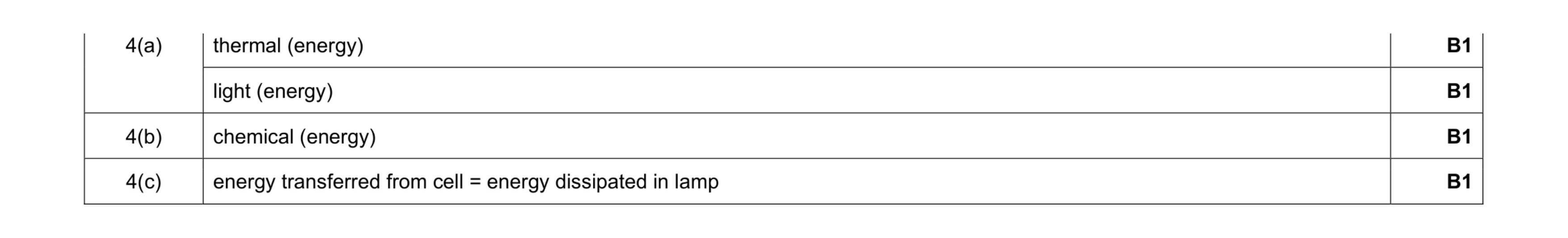 Mark scheme for question 91