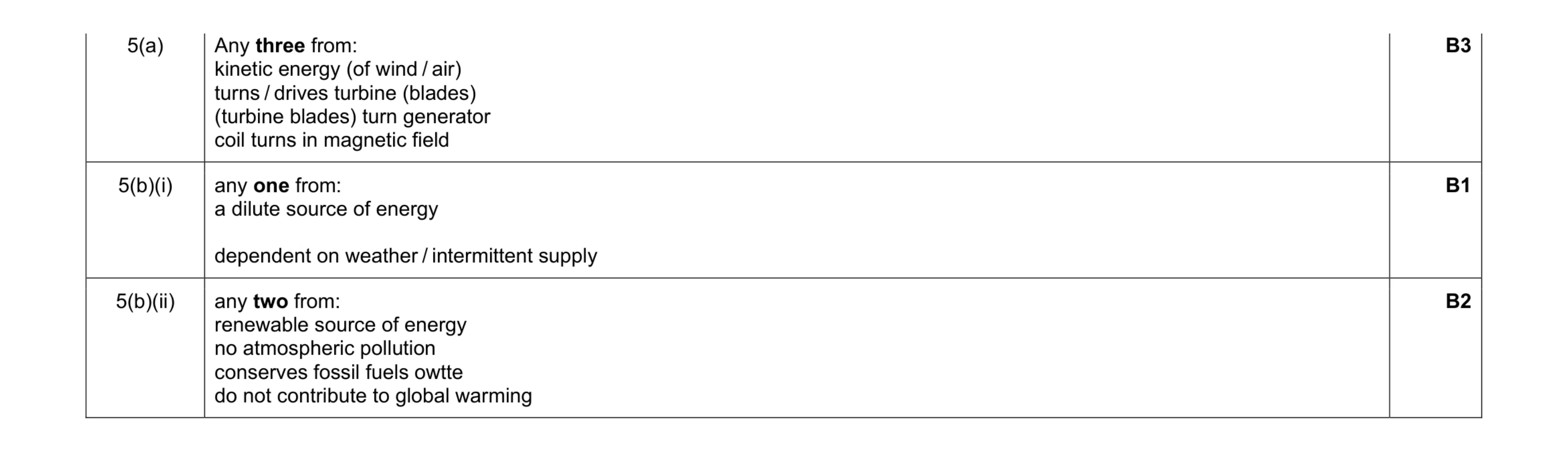 Mark scheme for question 25