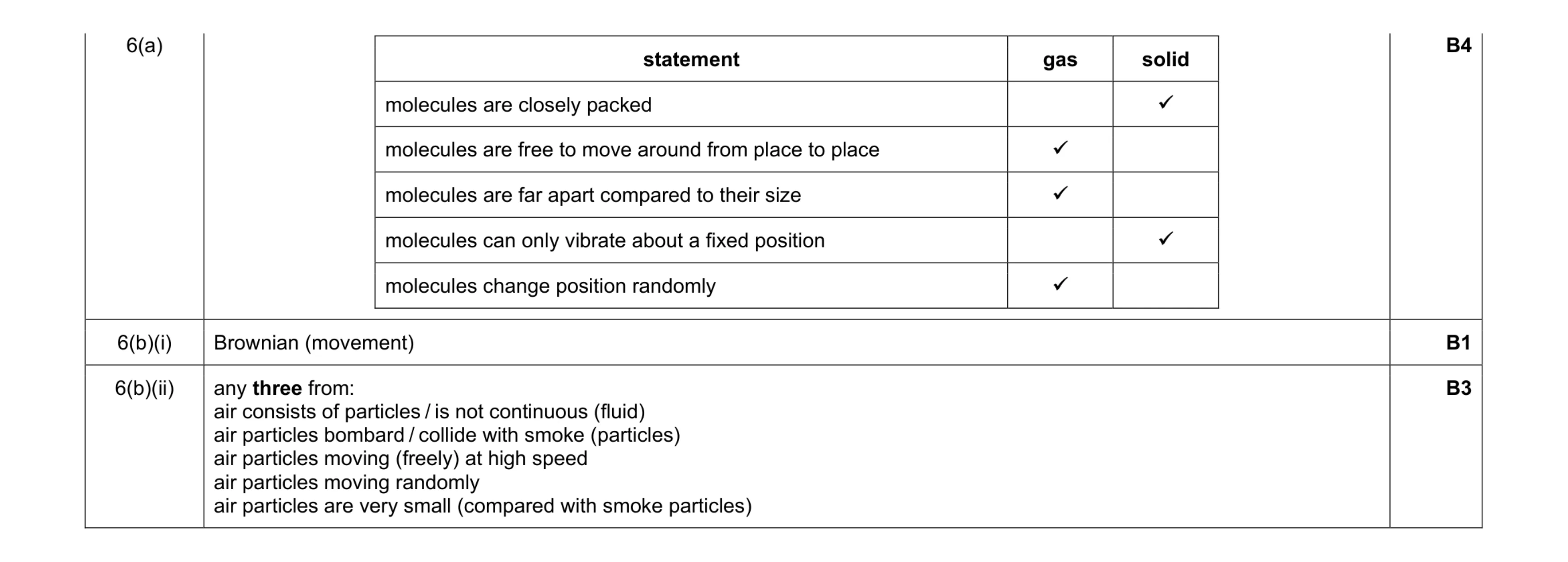 Mark scheme for question 17