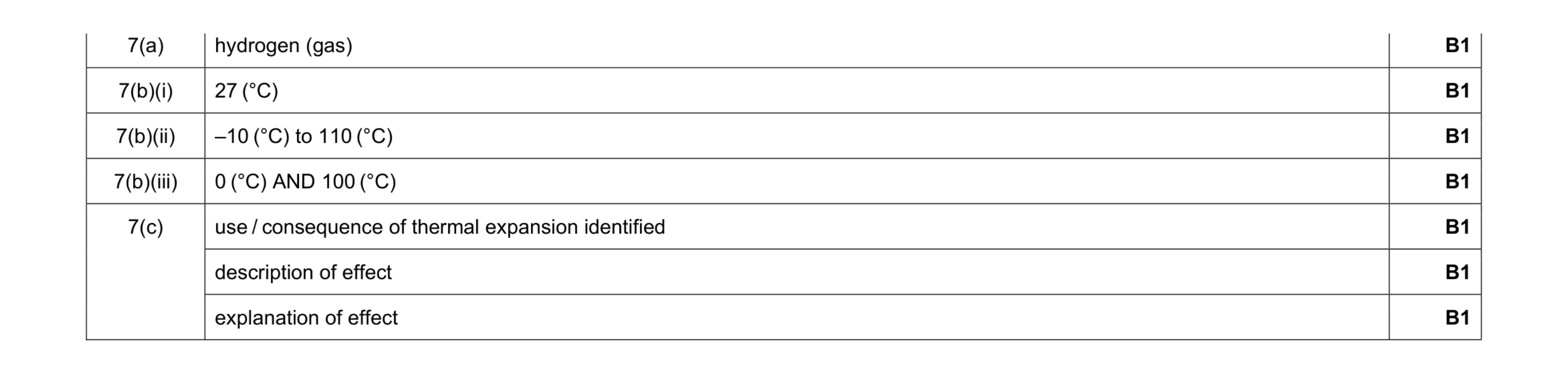 Mark scheme for question 9