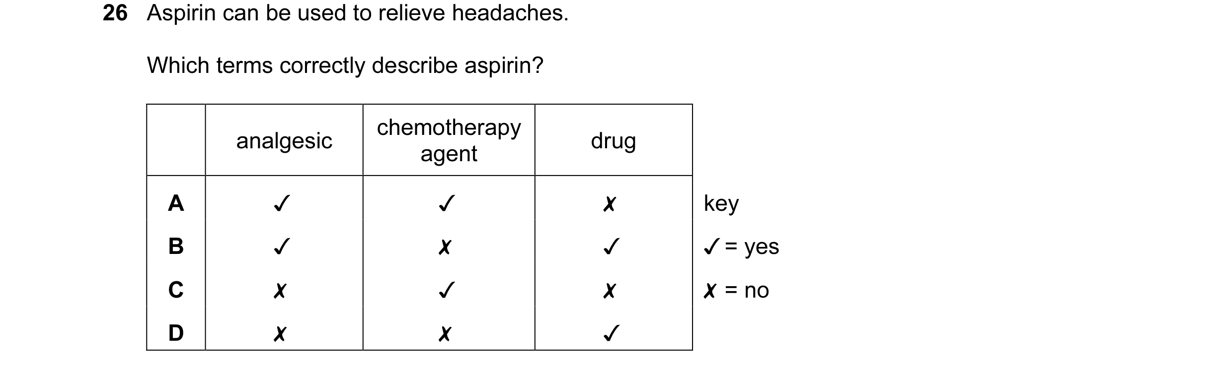 Question 7: Aspirin can be used to relieve headaches.
Which terms correctly describe aspirin?
analgesic cogent drug
A v v x key
B Jv x v /= yes
Cc x …