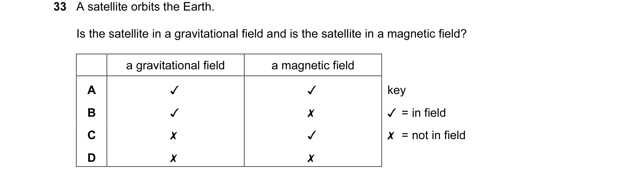 Question 10: A satellite orbits the Earth.

Is the satellite in a gravitational field and is the satellite in a magnetic field?

a gravitational field

…
