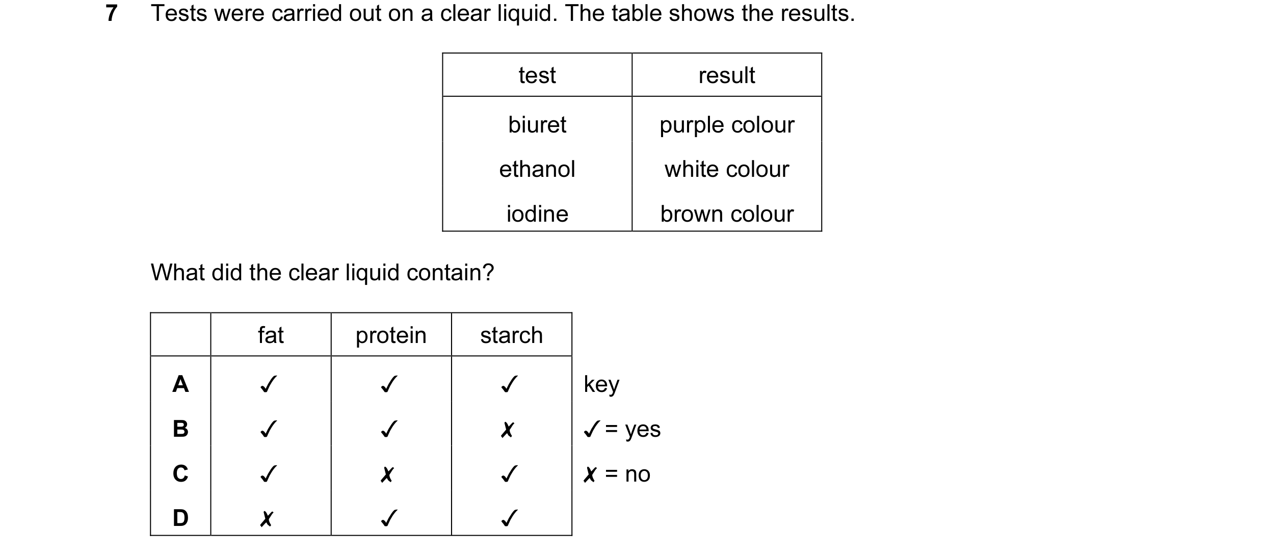 Question 13: Tests were carried out on a clear liquid. The table shows the results.
test result
biuret purple colour
ethanol white colour
iodine brown …