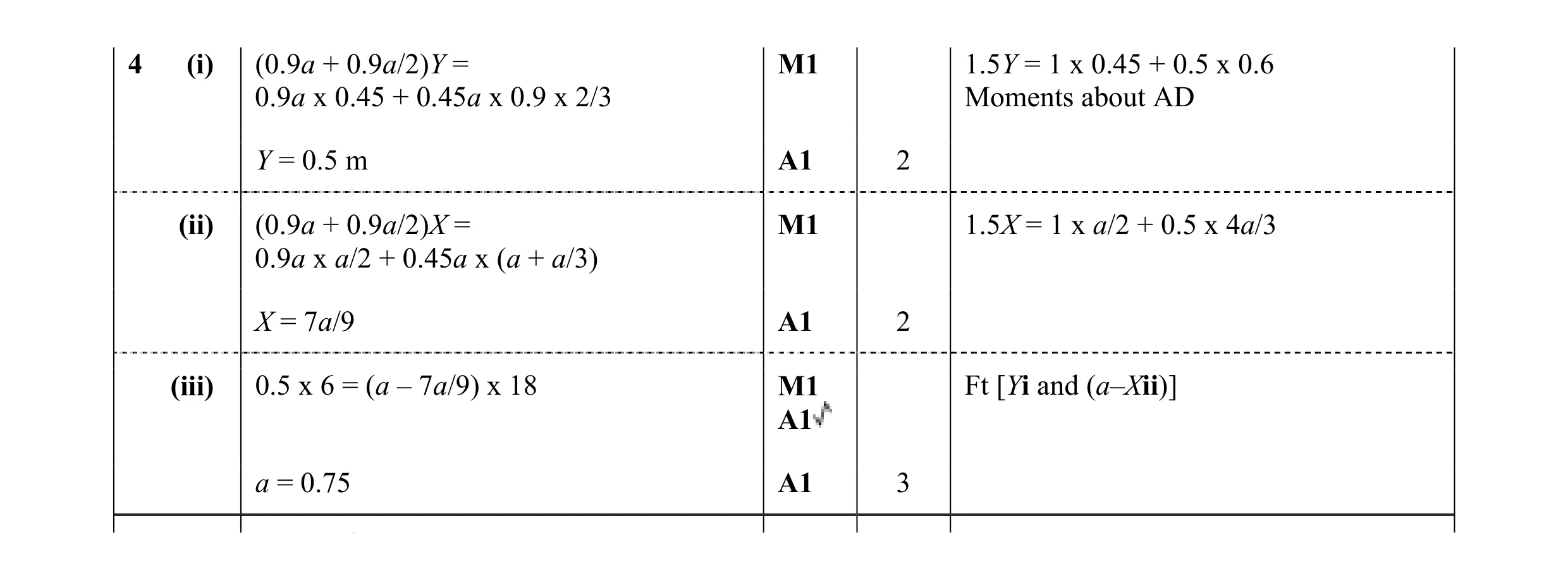 Mark scheme for question 144