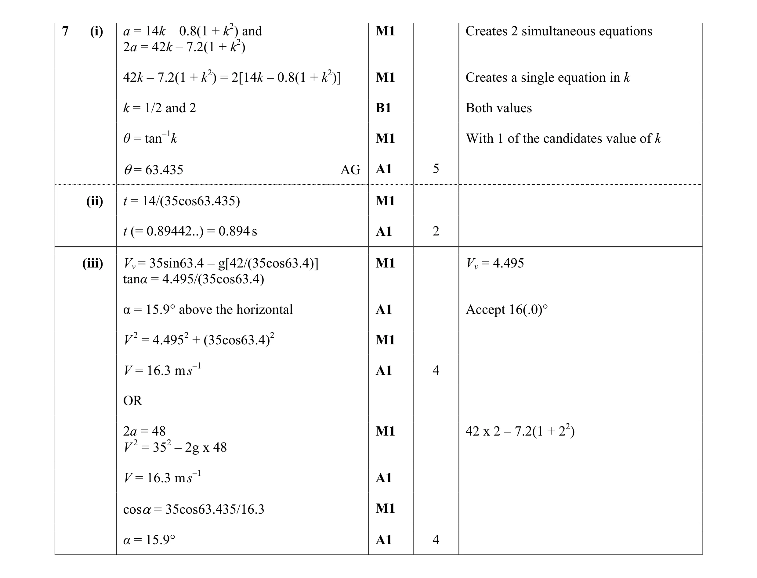 Mark scheme for question 12