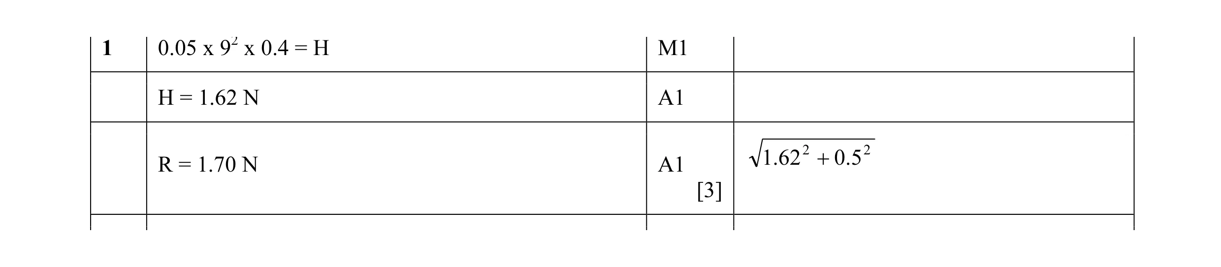 Mark scheme for question 34