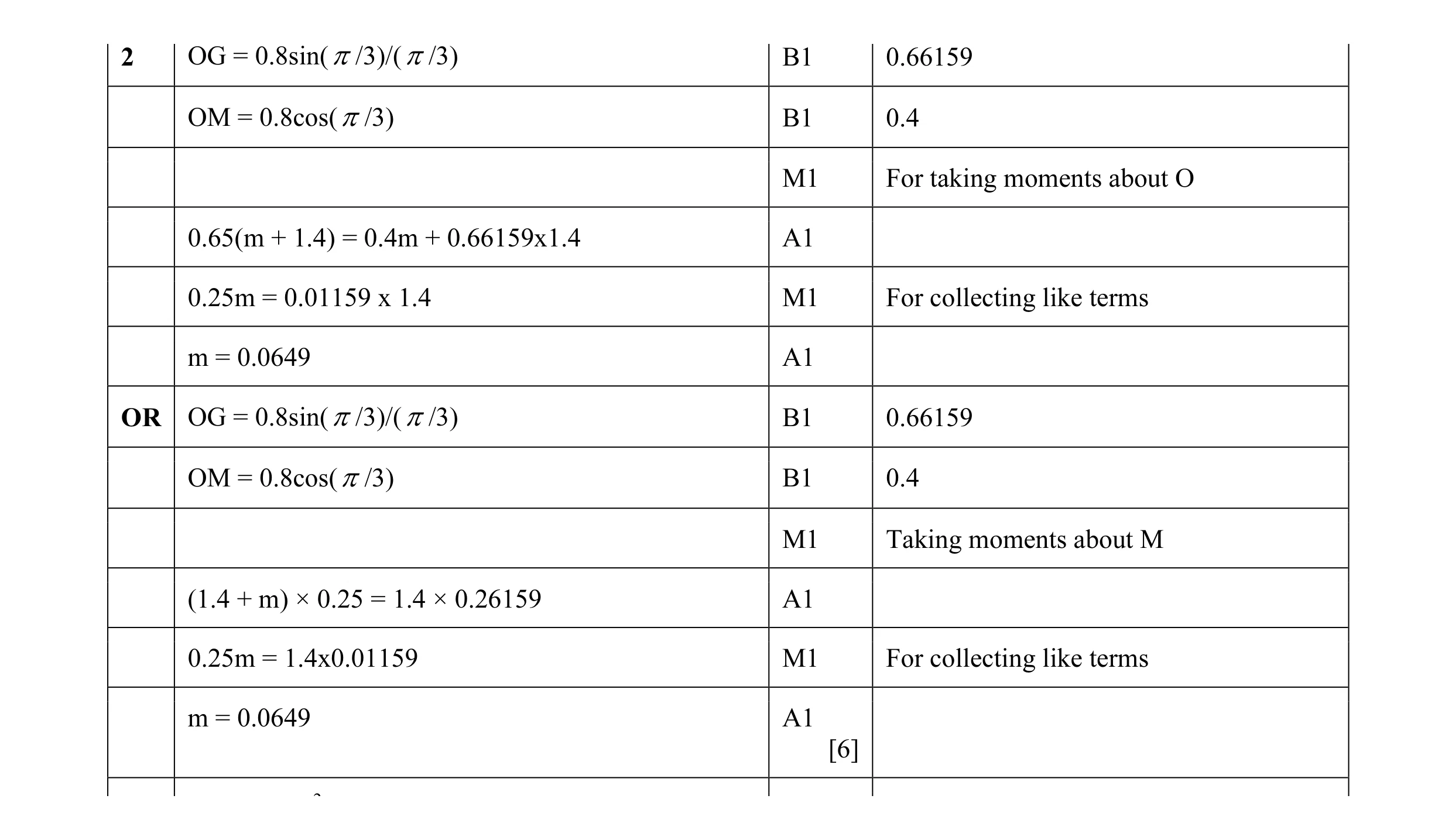 Mark scheme for question 15