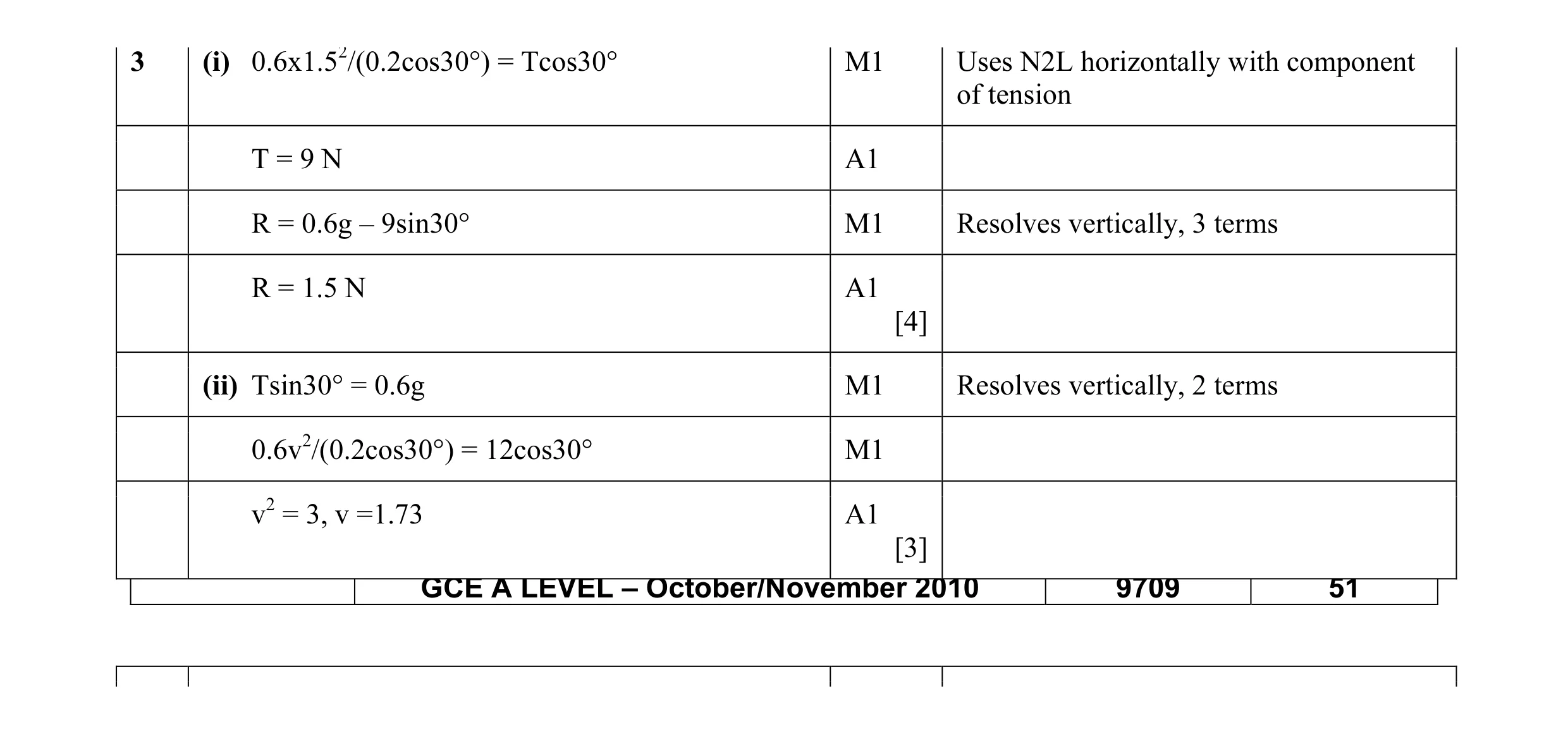 Mark scheme for question 45