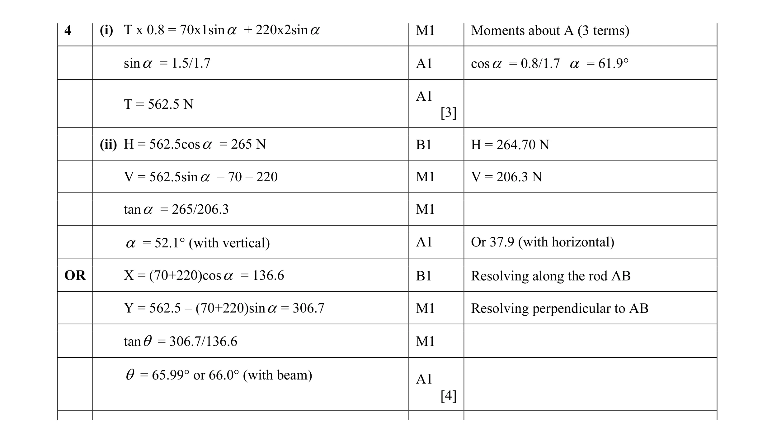 Mark scheme for question 46