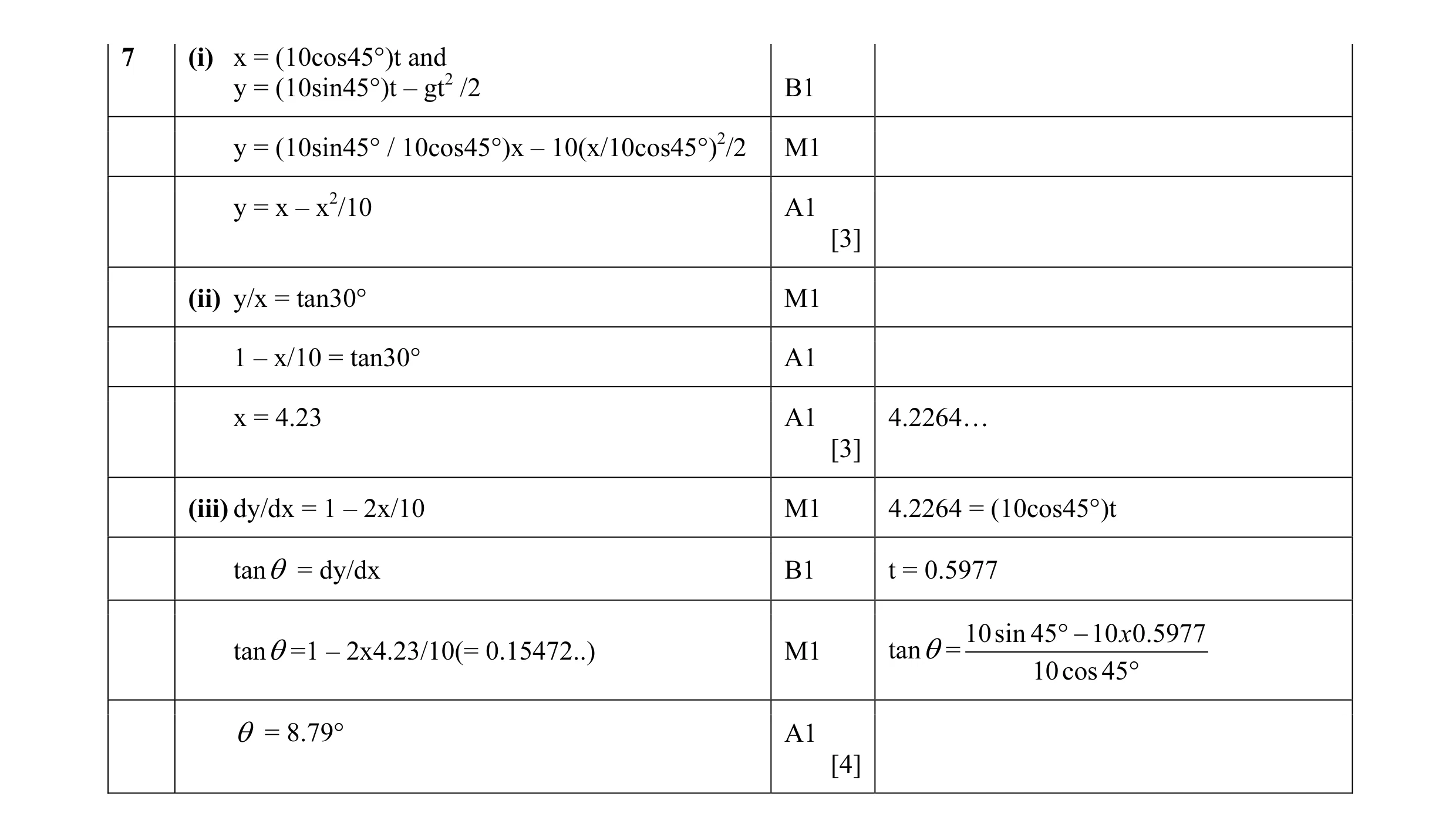Mark scheme for question 35