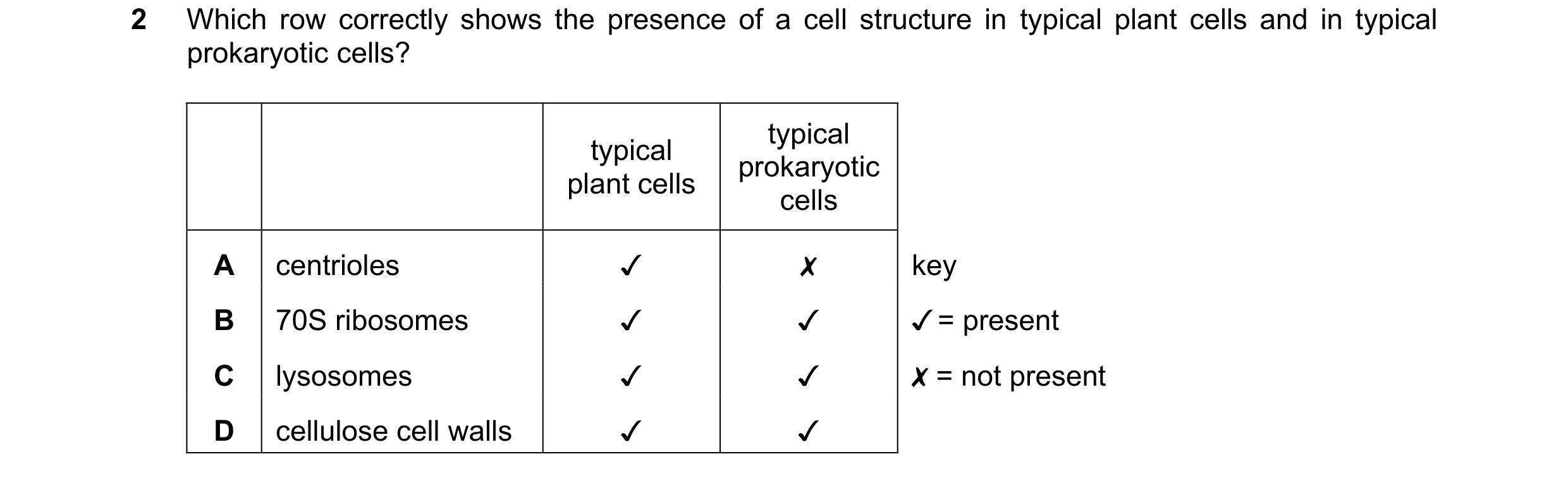 Question 258: Which row correctly shows the presence of a cell structure in typical plant cells and in typical
prokaryotic cells?

ole calls prokaryotic
…
