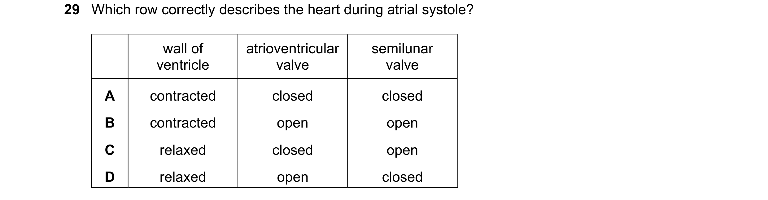 Question 96: Which row correctly describes the heart during atrial systole? wall of atrioventricular semilunar ventricle valve valve A contracted closed…
