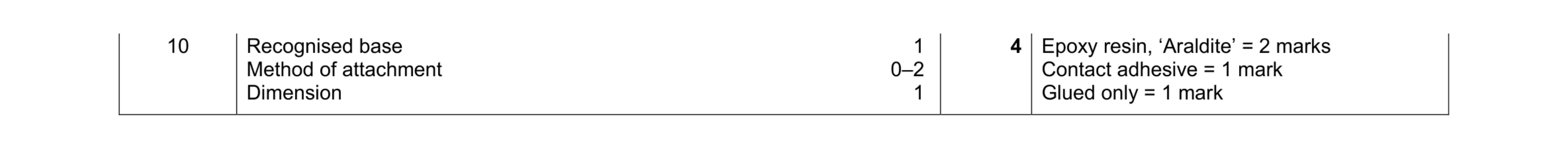 Mark scheme for question 286