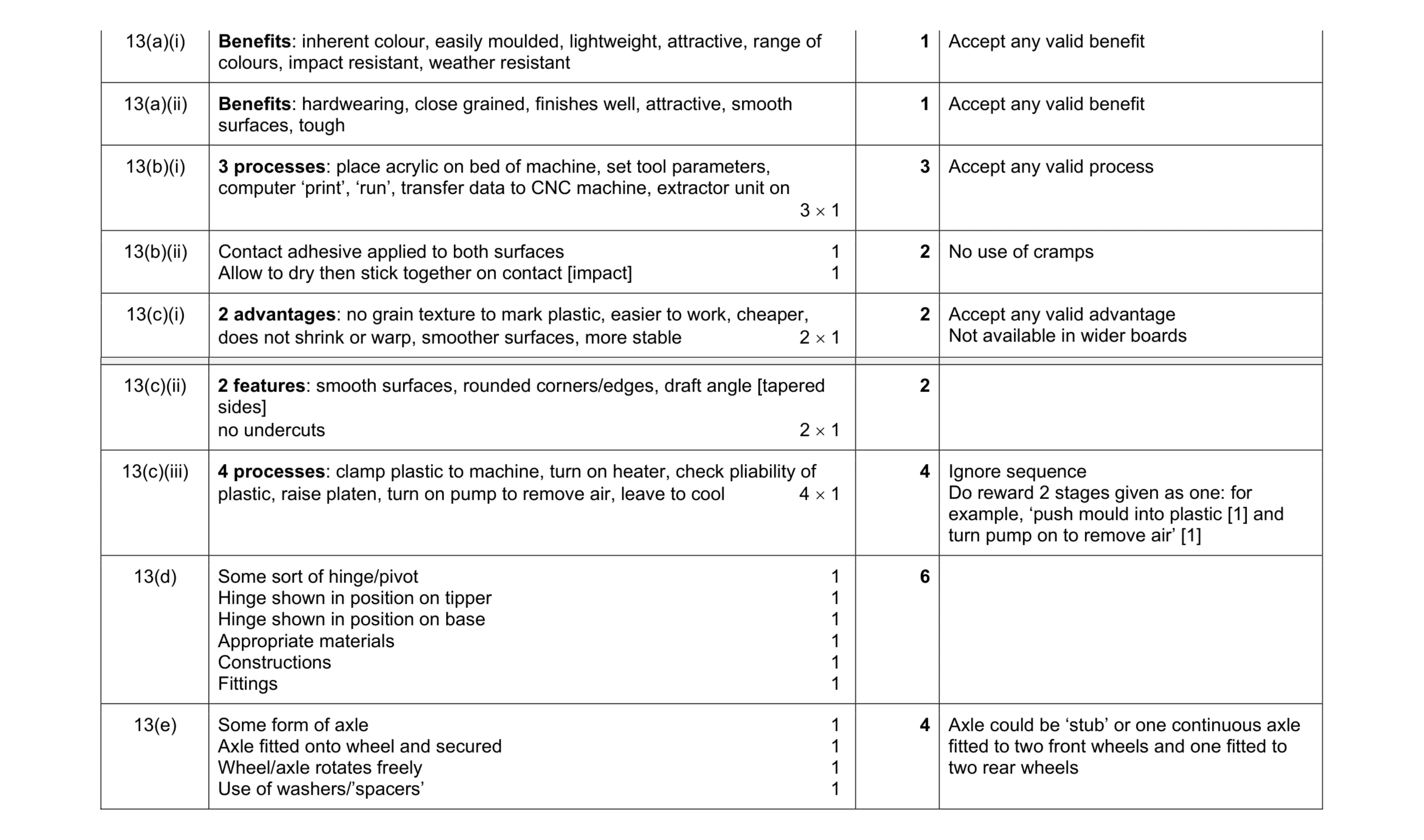 Mark scheme for question 81