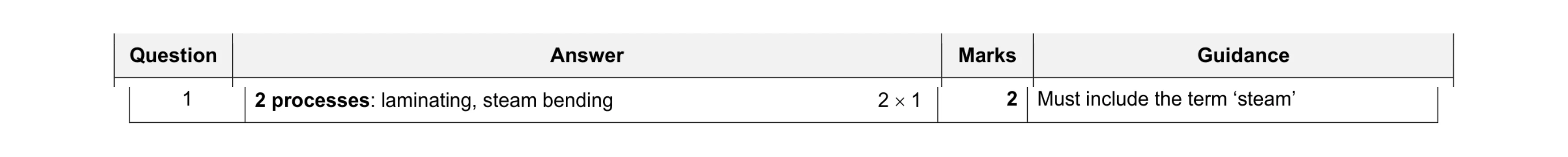 Mark scheme for question 279