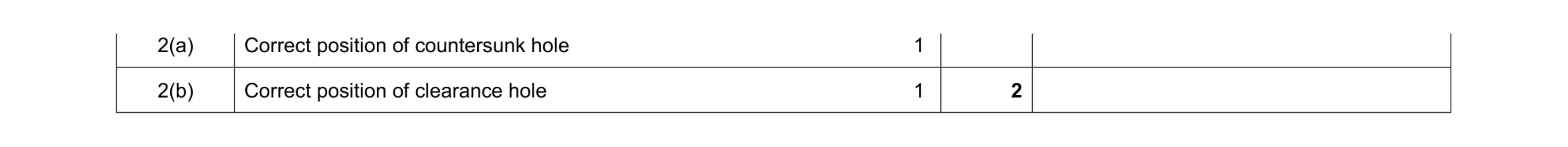 Mark scheme for question 280