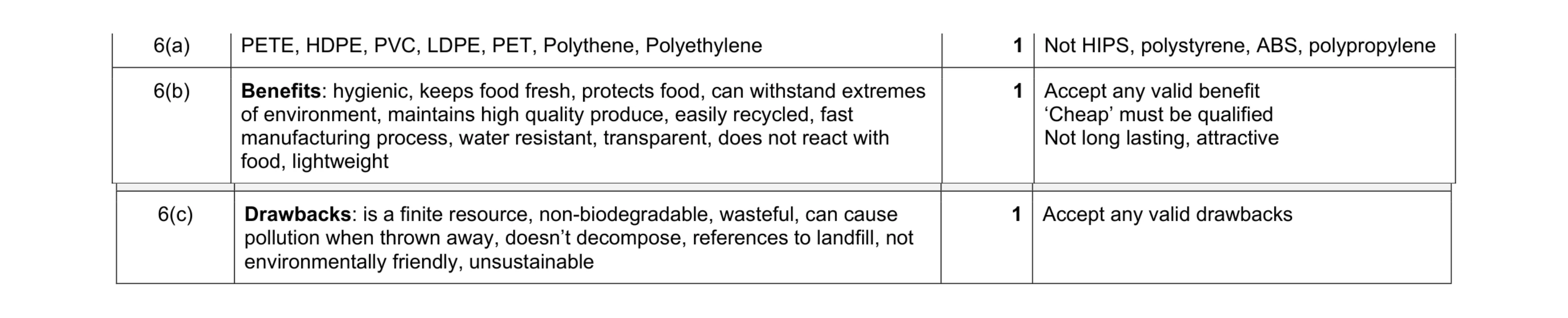 Mark scheme for question 282