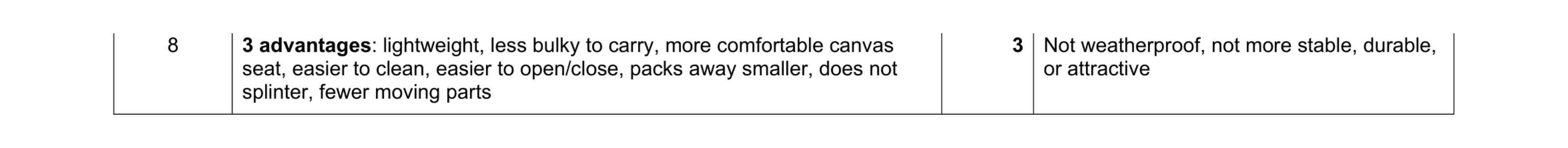 Mark scheme for question 284