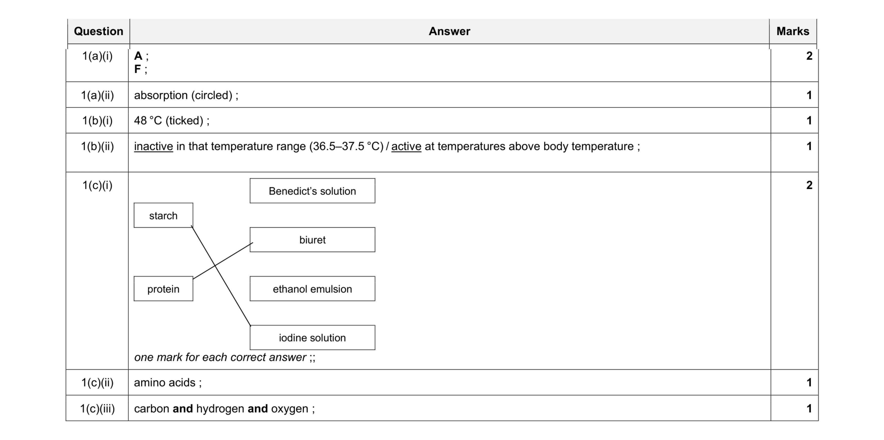 Mark scheme for question 17