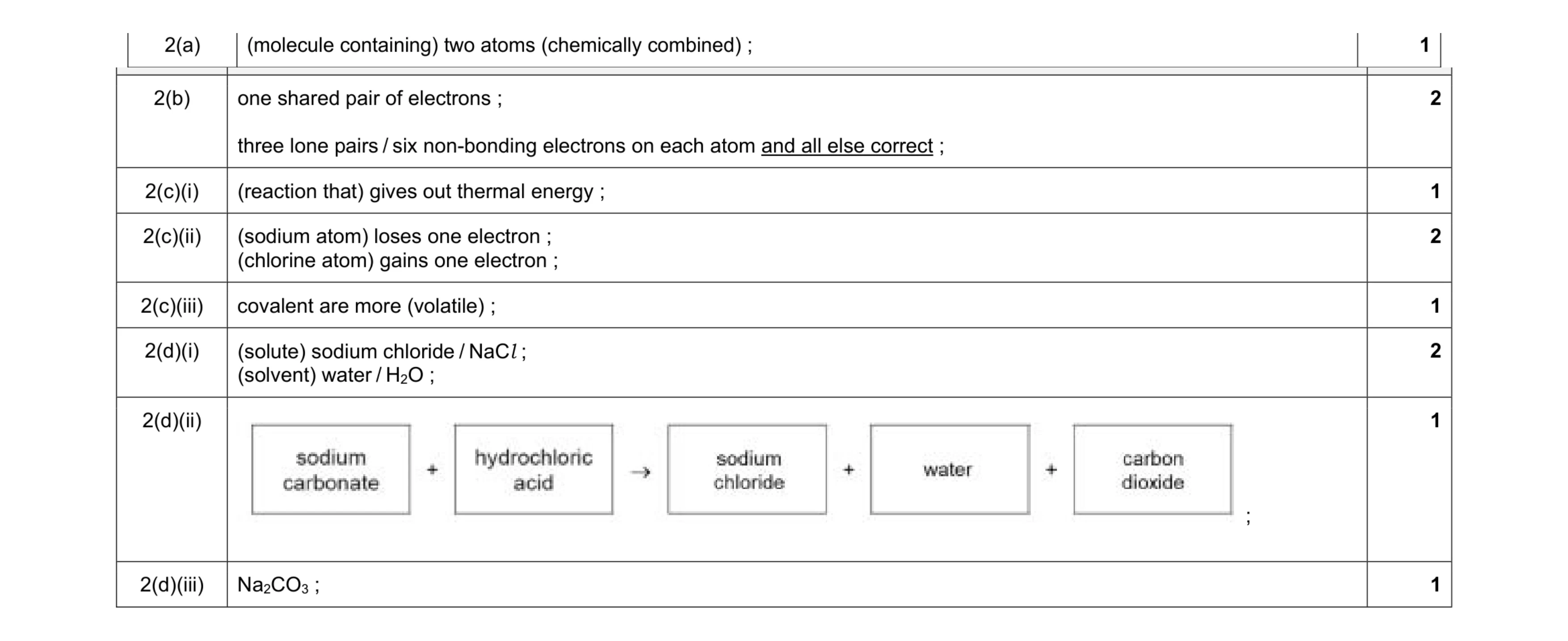 Mark scheme for question 24