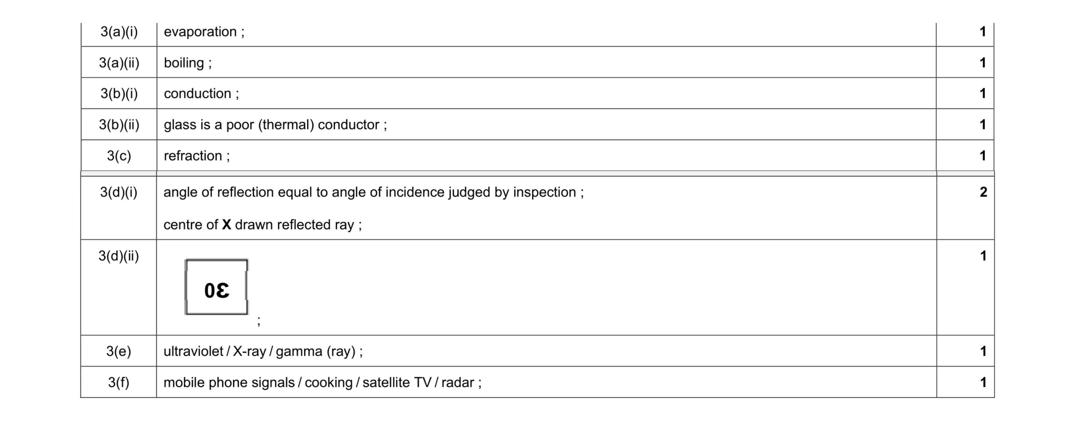 Mark scheme for question 16