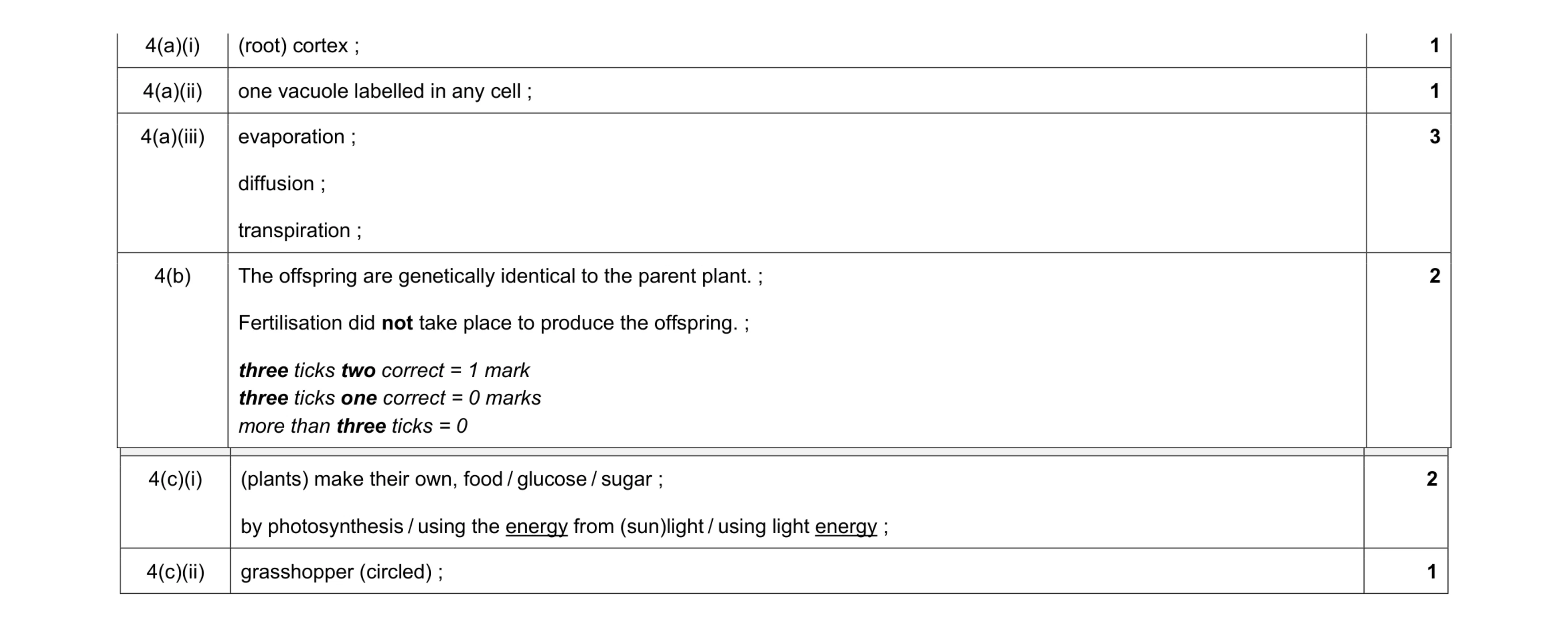Mark scheme for question 8
