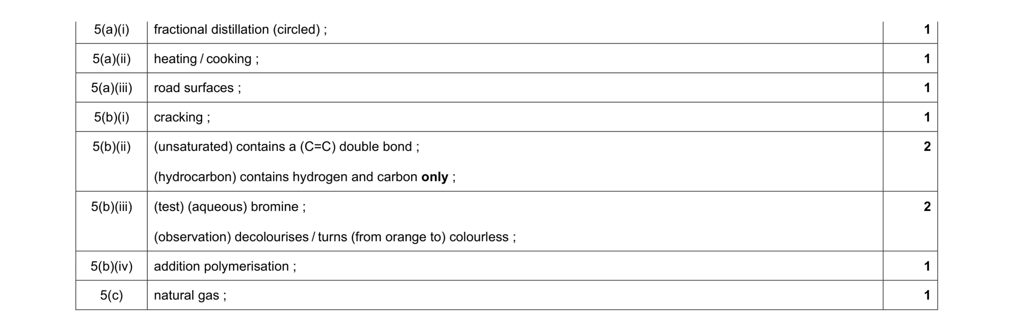Mark scheme for question 25