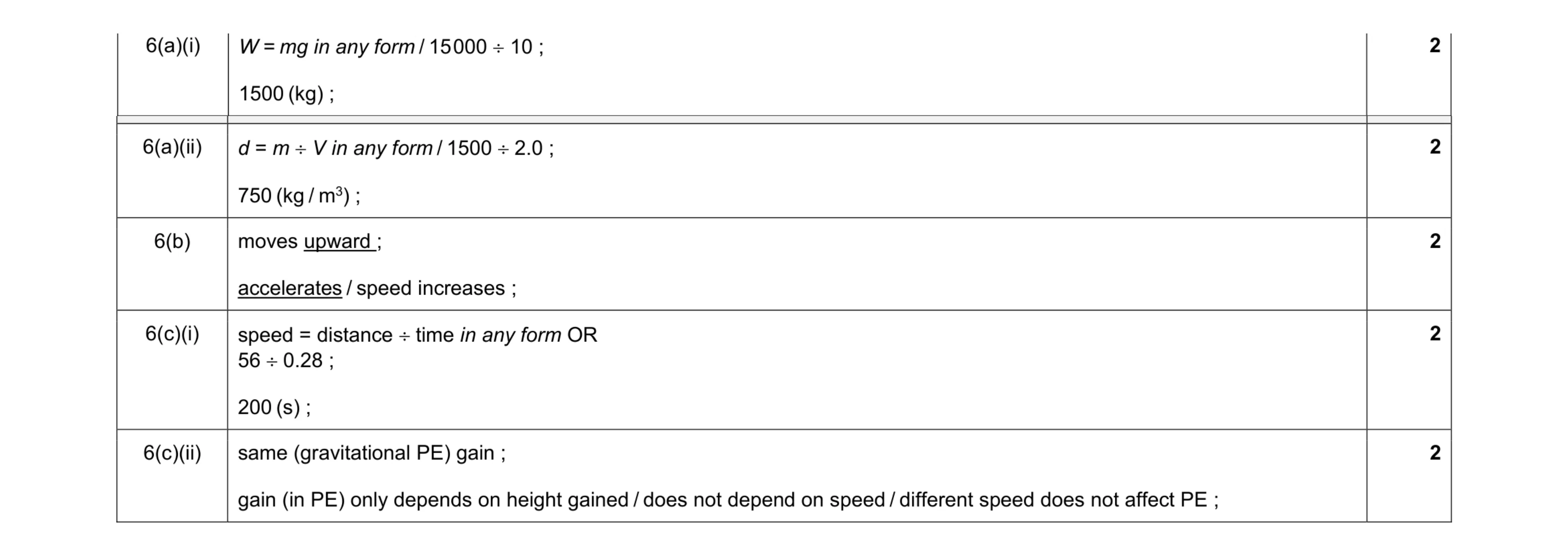 Mark scheme for question 42