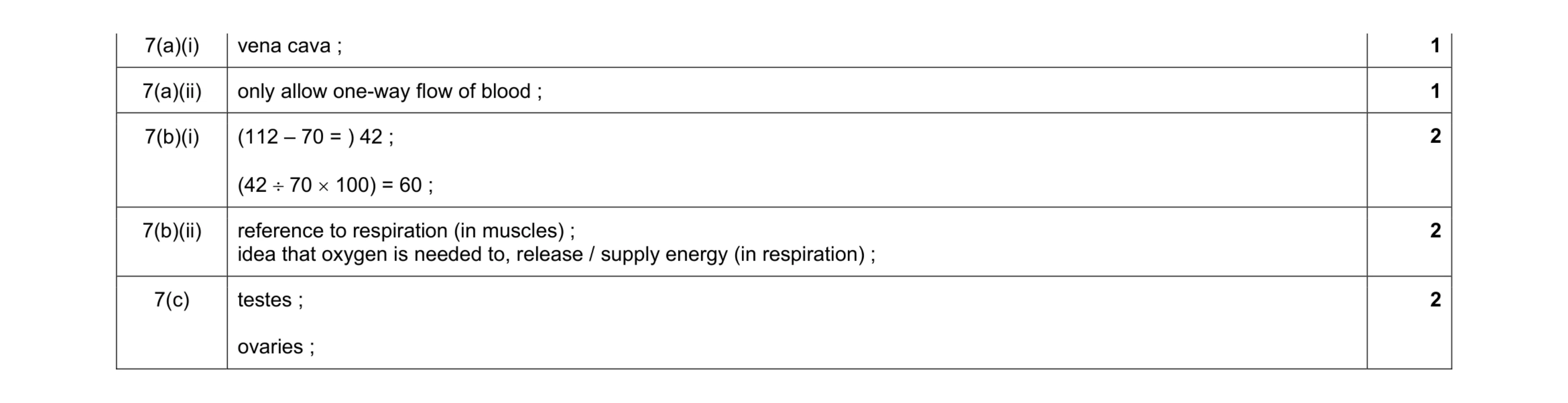Mark scheme for question 10