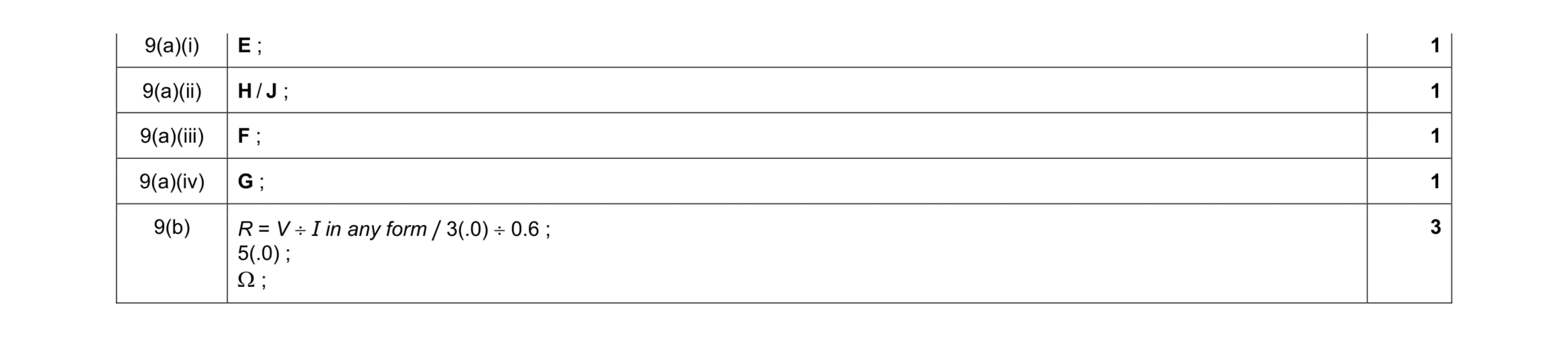 Mark scheme for question 46