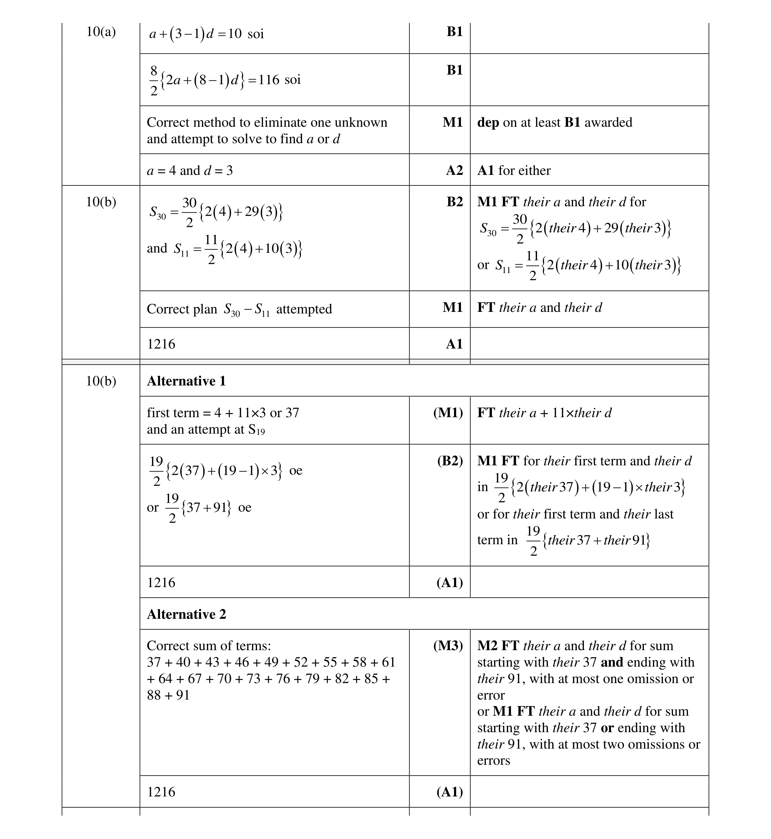 Mark scheme for question 10