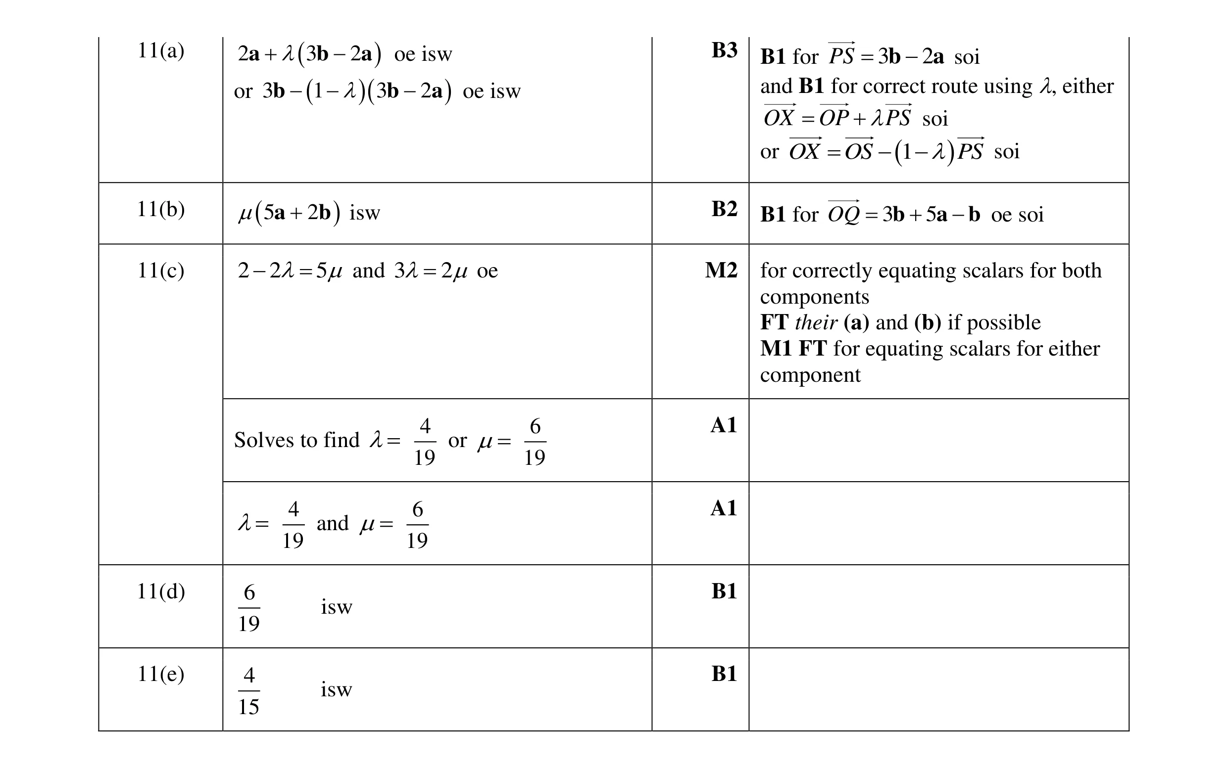 Mark scheme for question 14