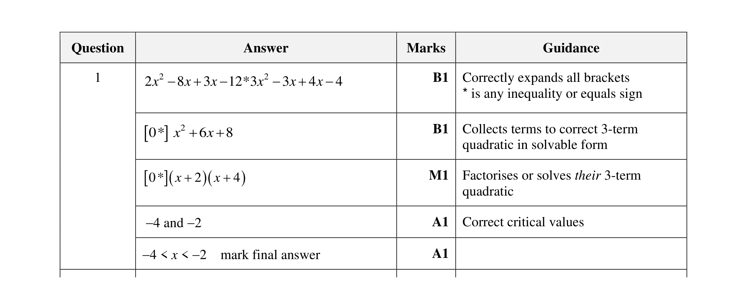 Mark scheme for question 9