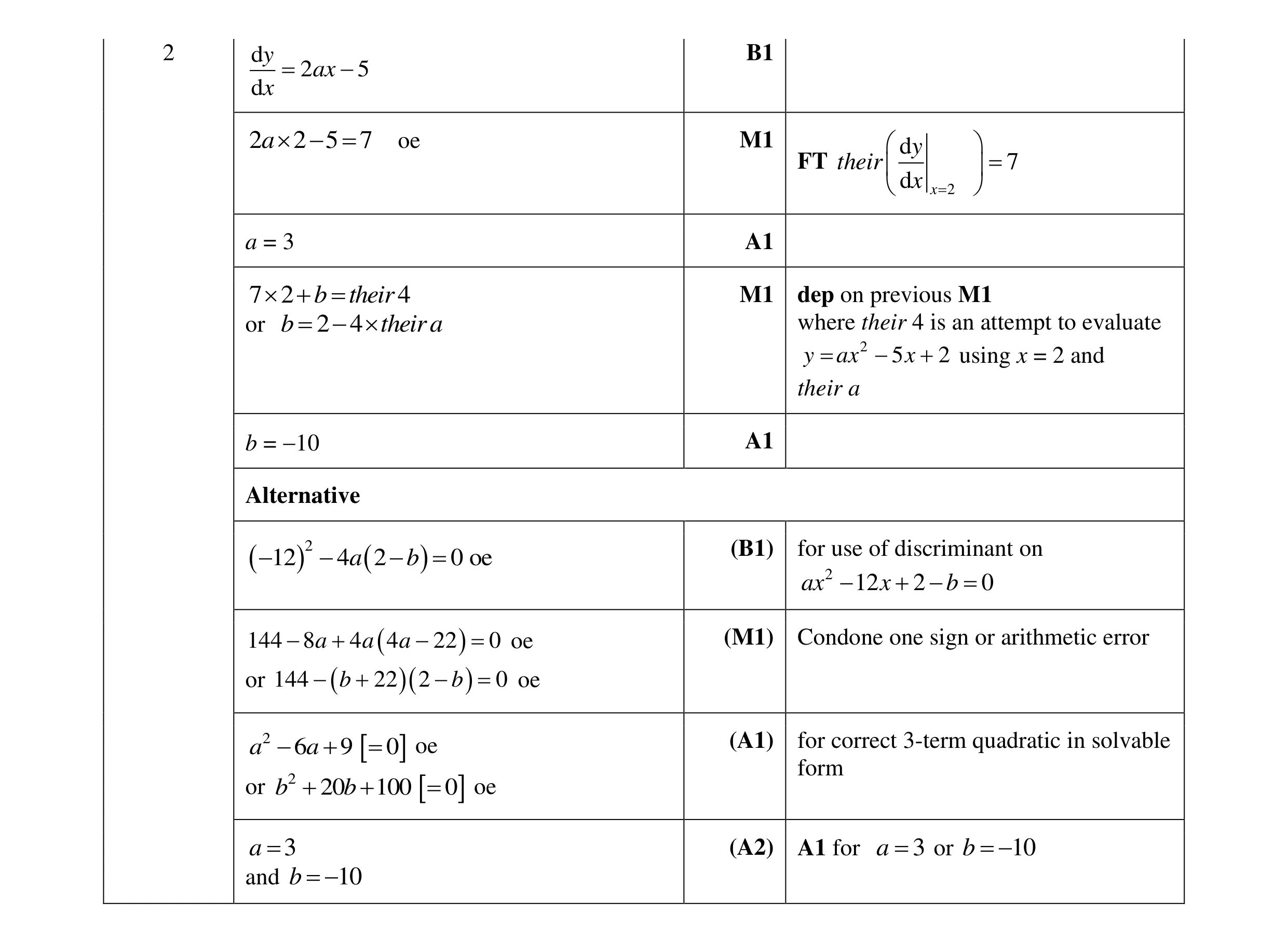 Mark scheme for question 30