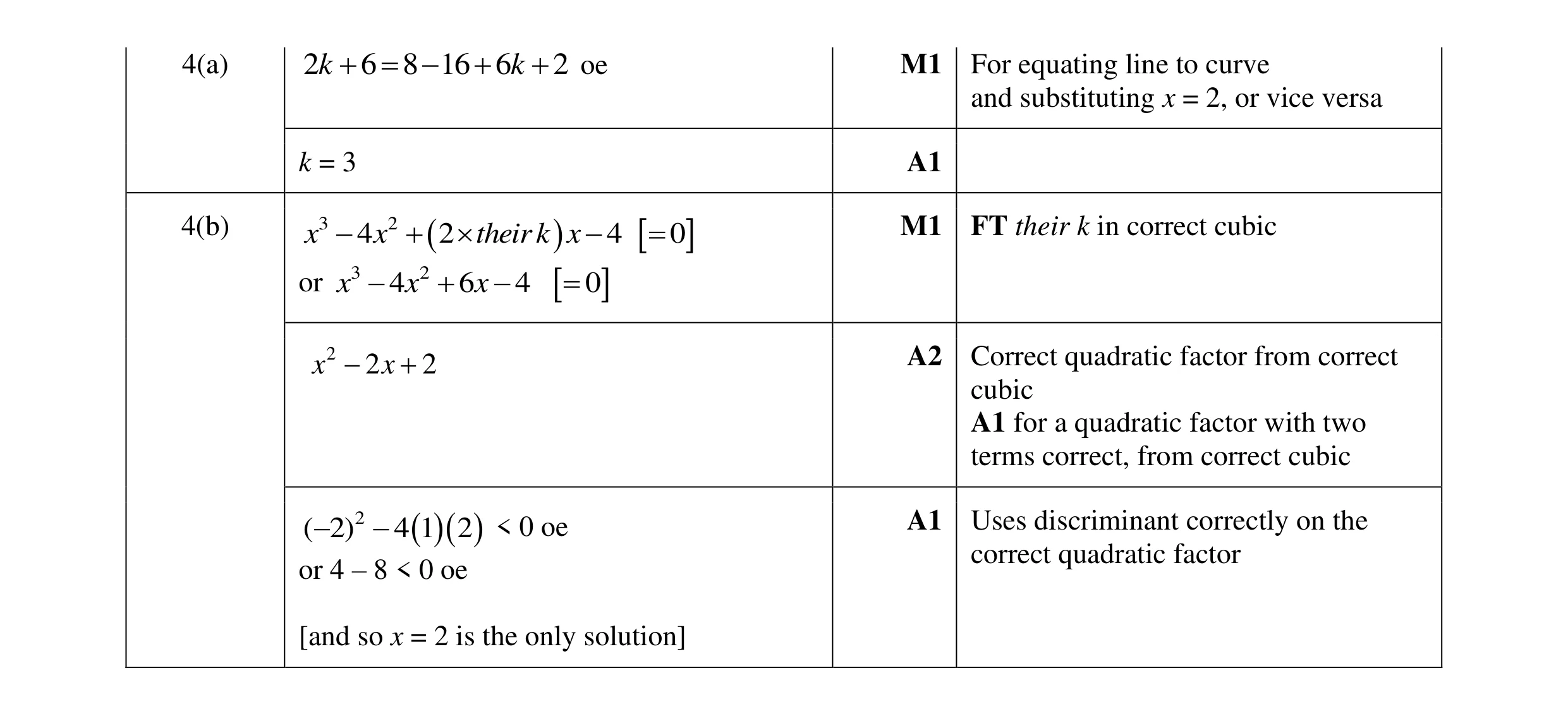 Mark scheme for question 18