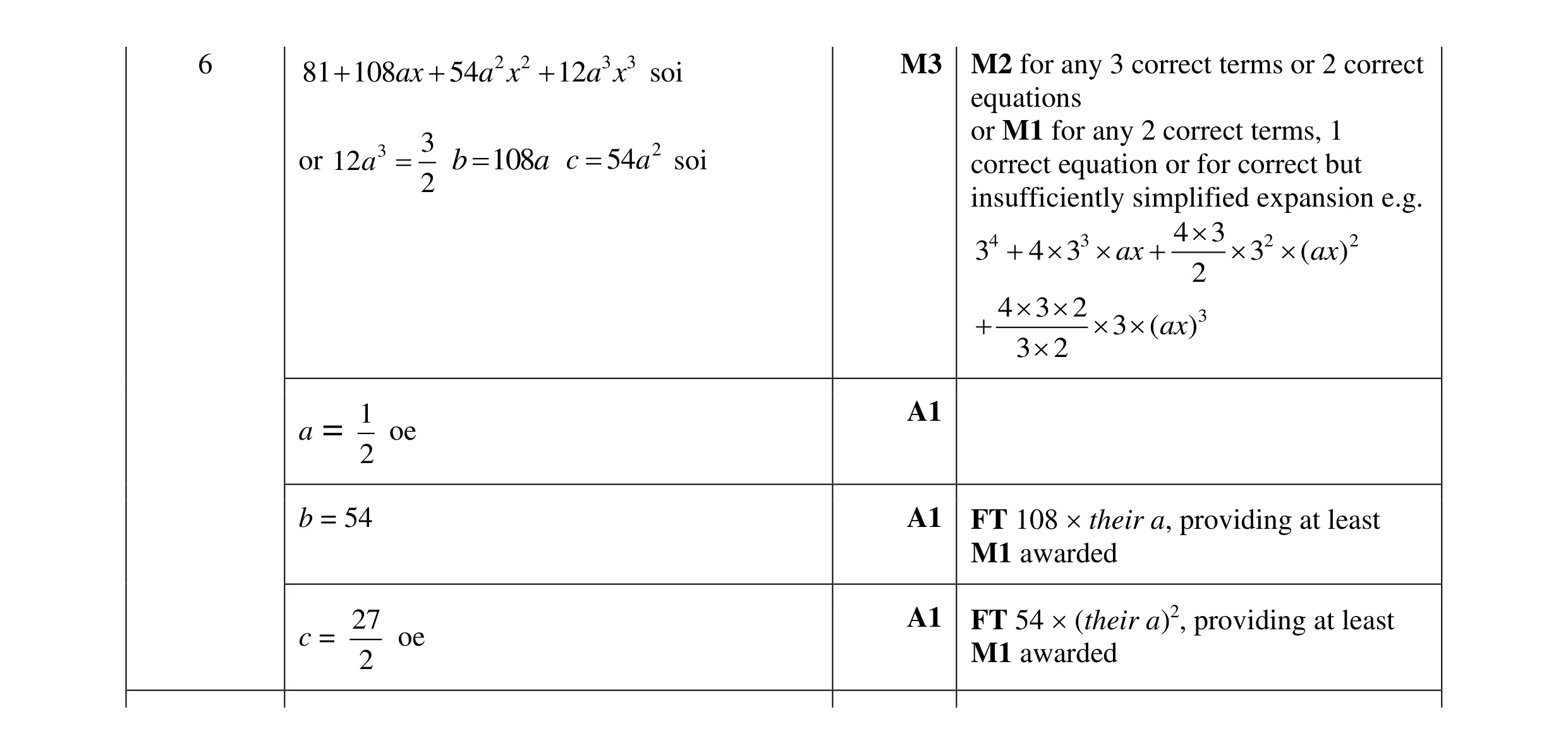 Mark scheme for question 13