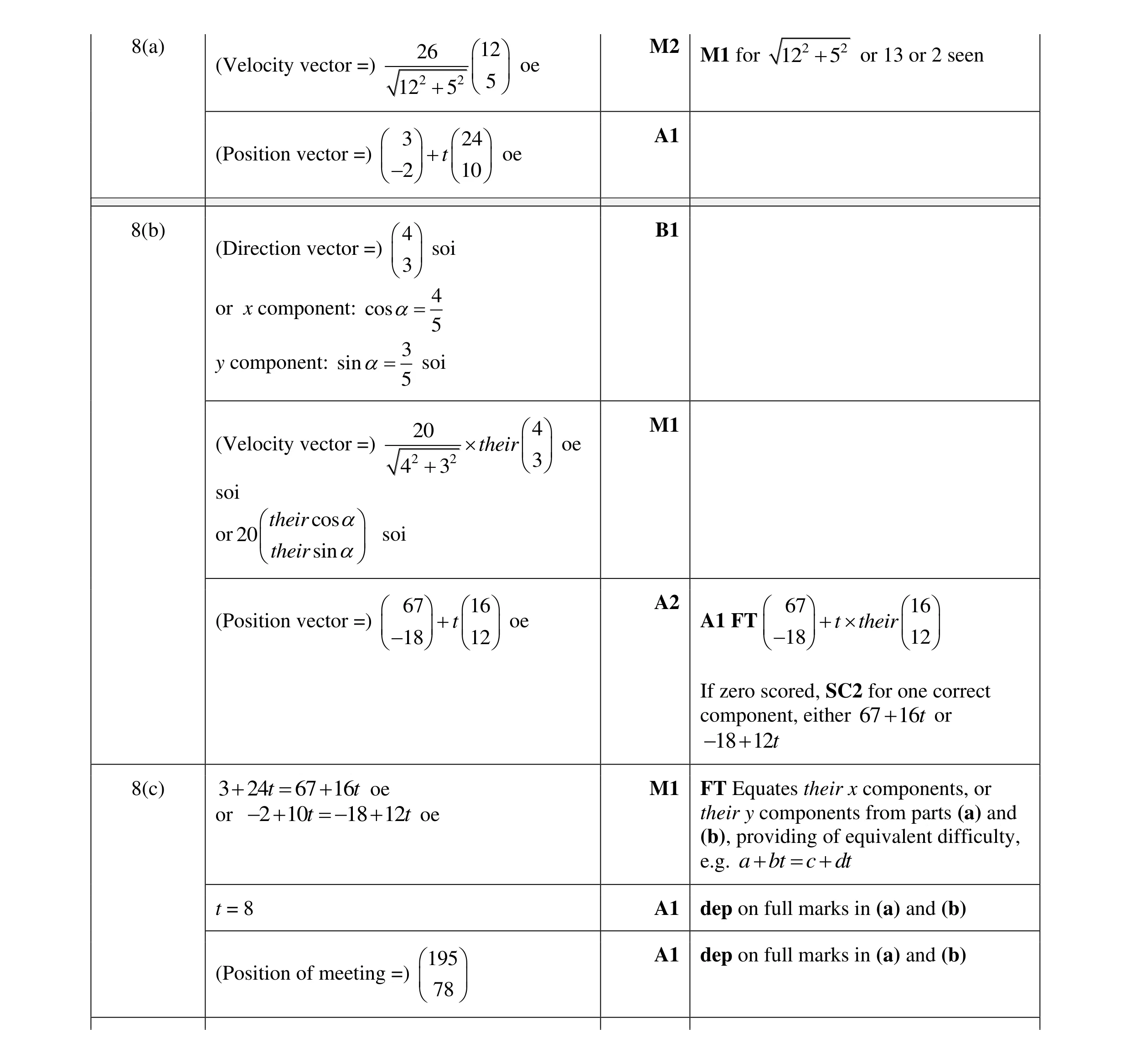 Mark scheme for question 13