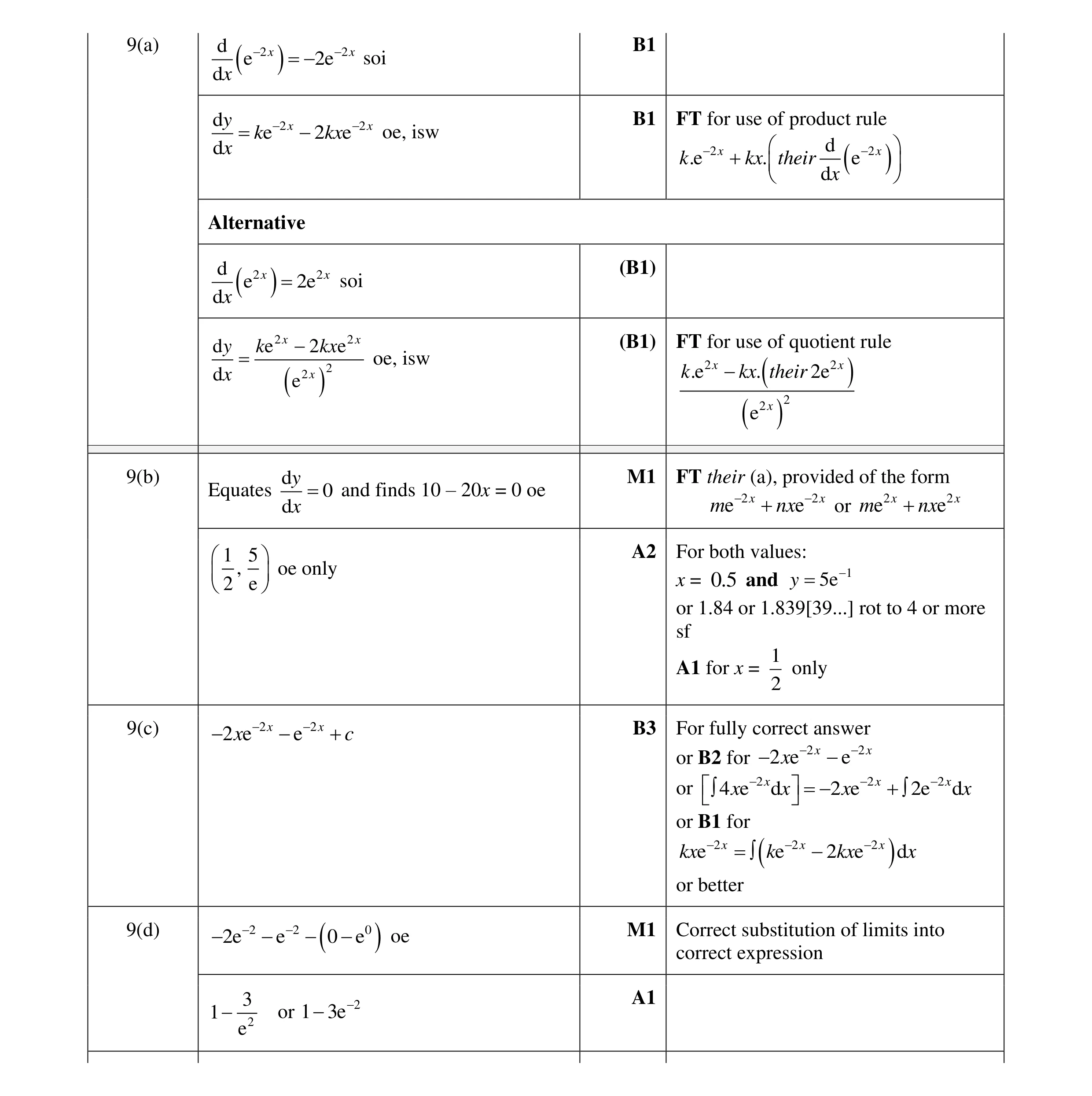 Mark scheme for question 14