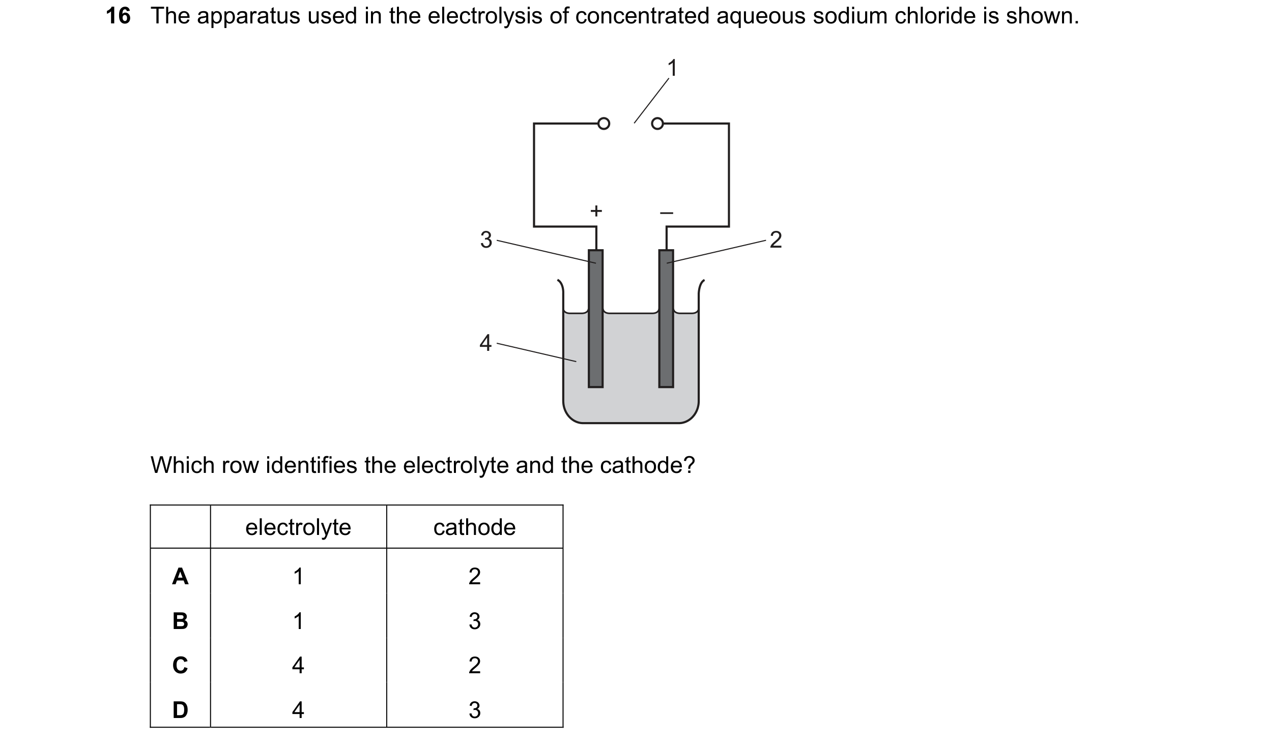 Question 19: The apparatus used in the electrolysis of concentrated aqueous sodium chloride is shown. 1 + – 3 2 4 Which row identifies the electrolyte a…