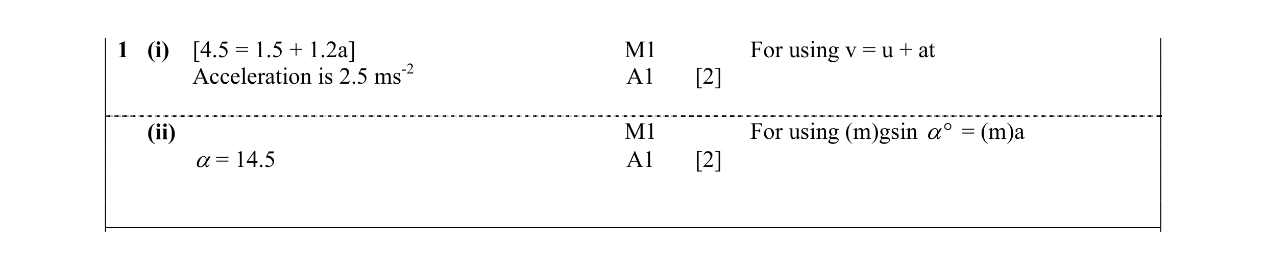 Mark scheme for question 17