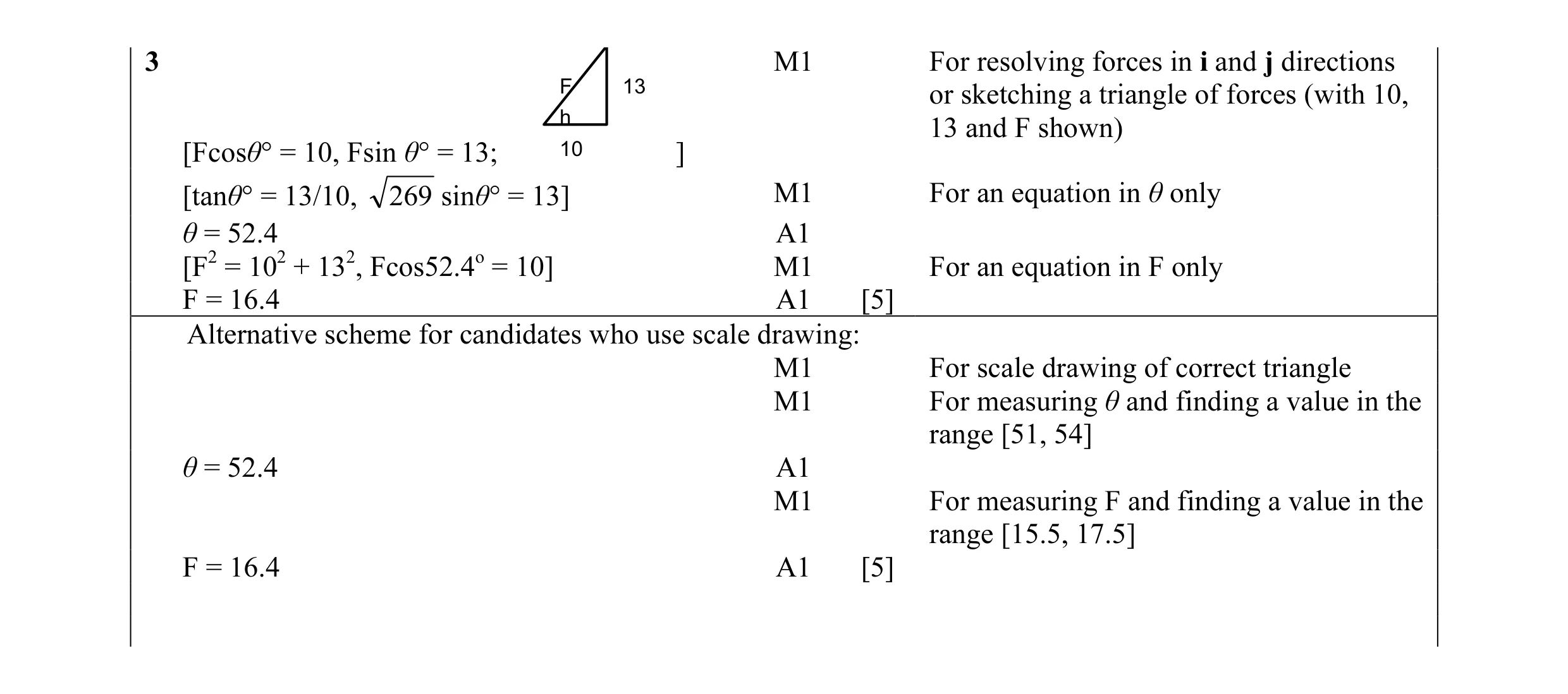 Mark scheme for question 11