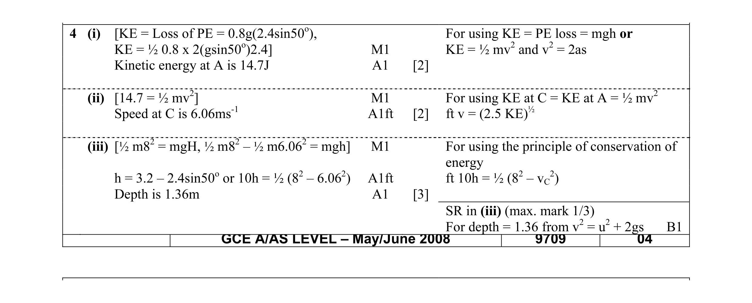 Mark scheme for question 10