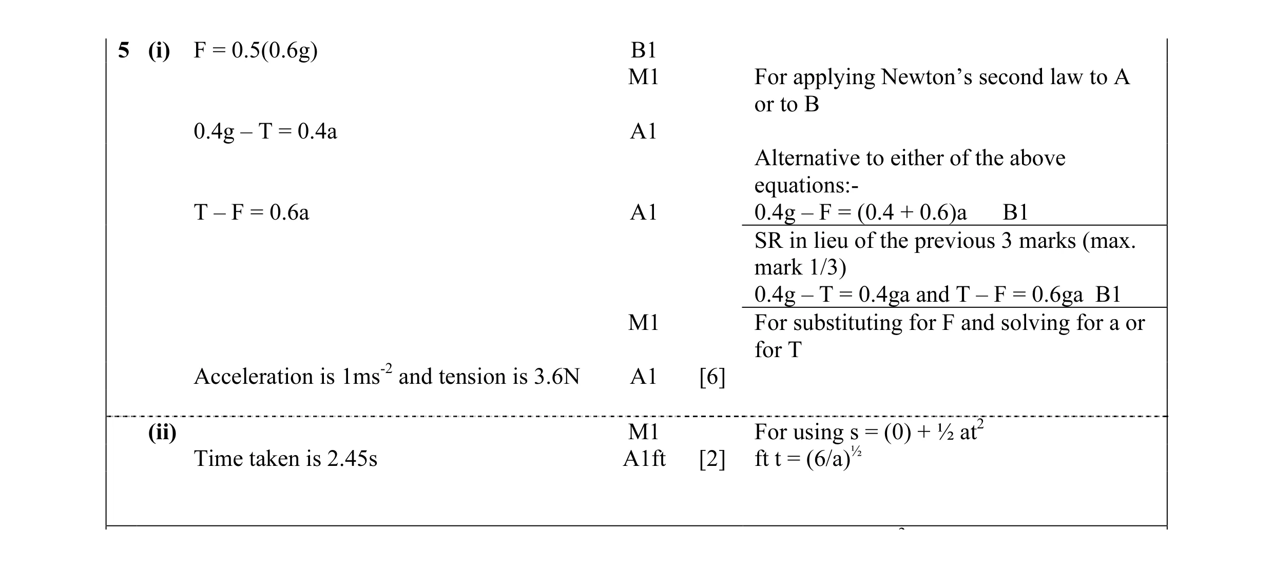 Mark scheme for question 18