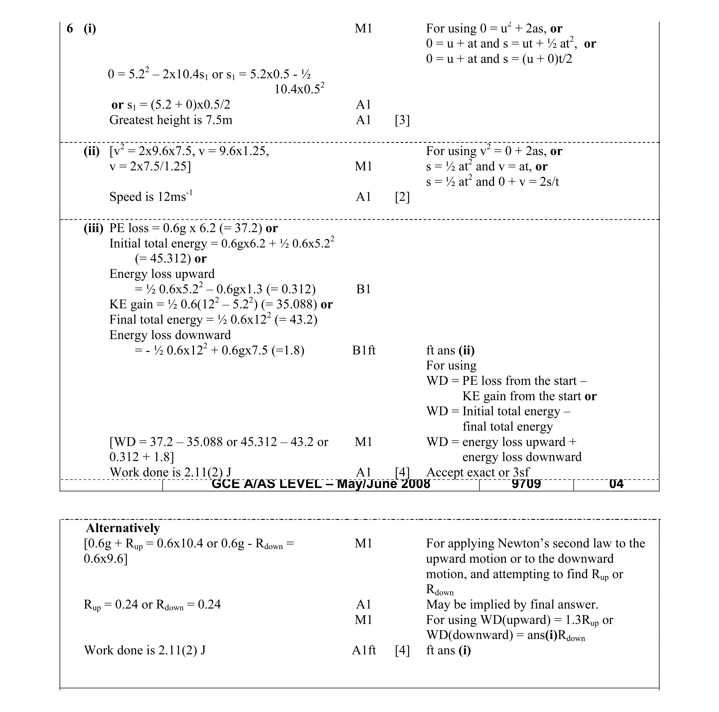 Mark scheme for question 19