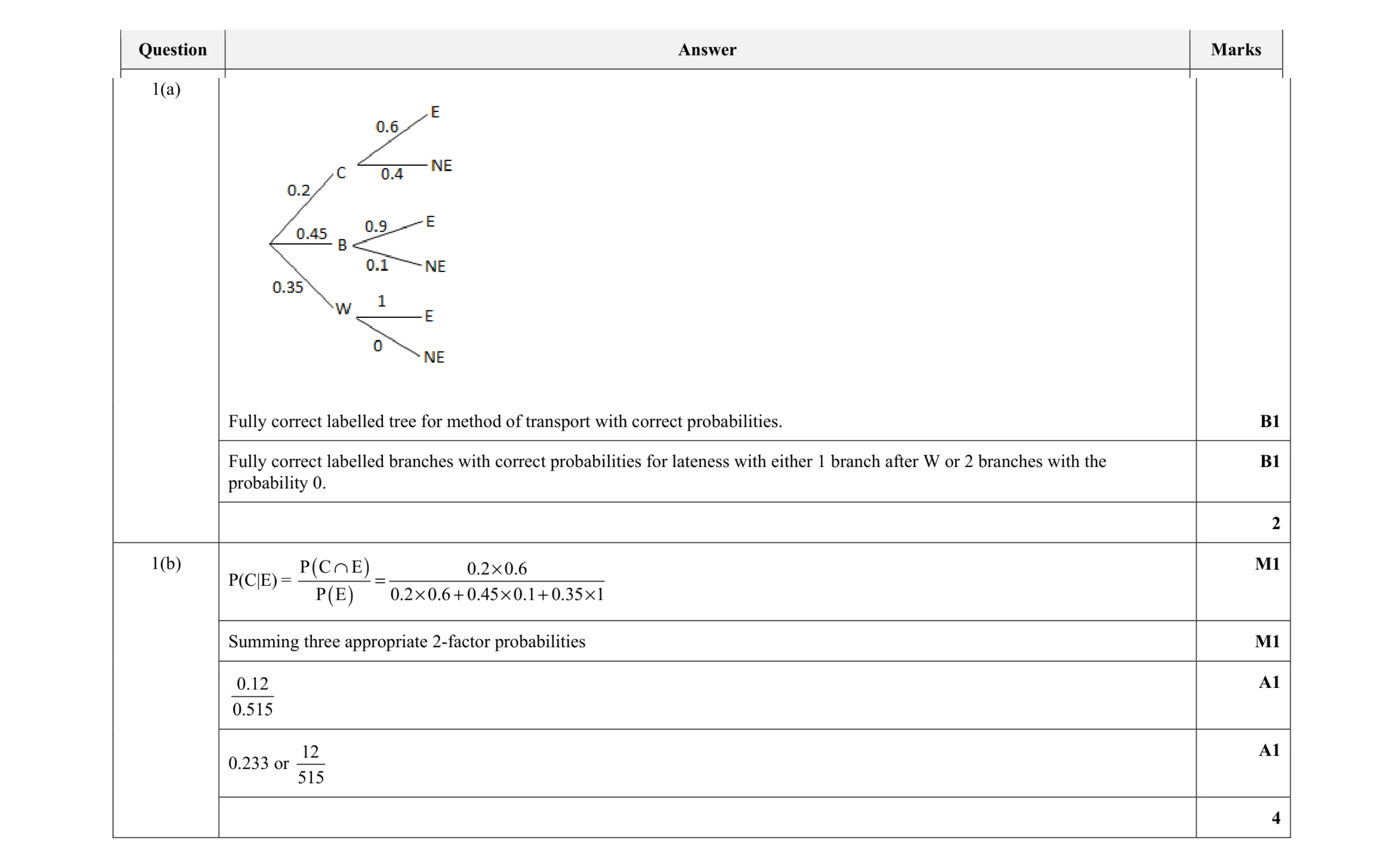 Mark scheme for question 7