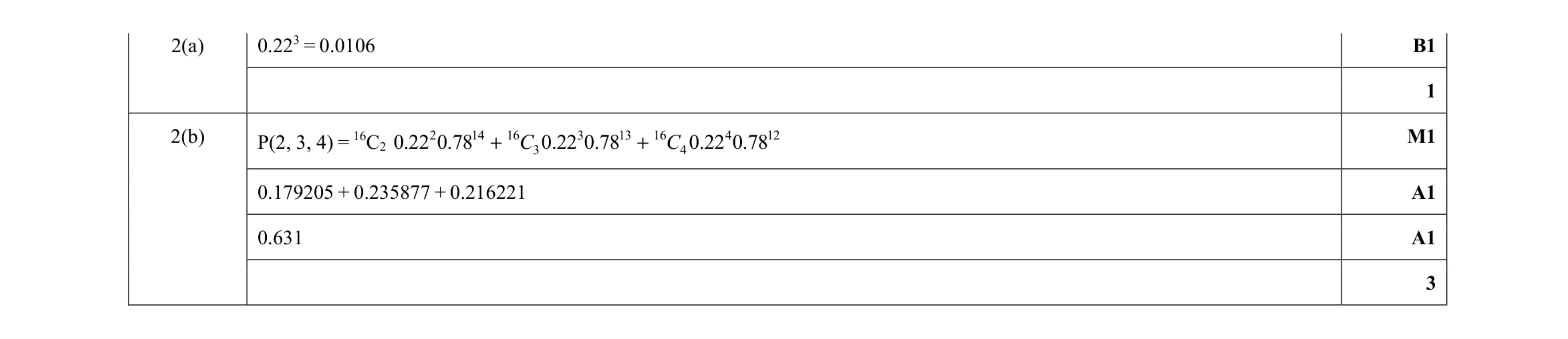 Mark scheme for question 8