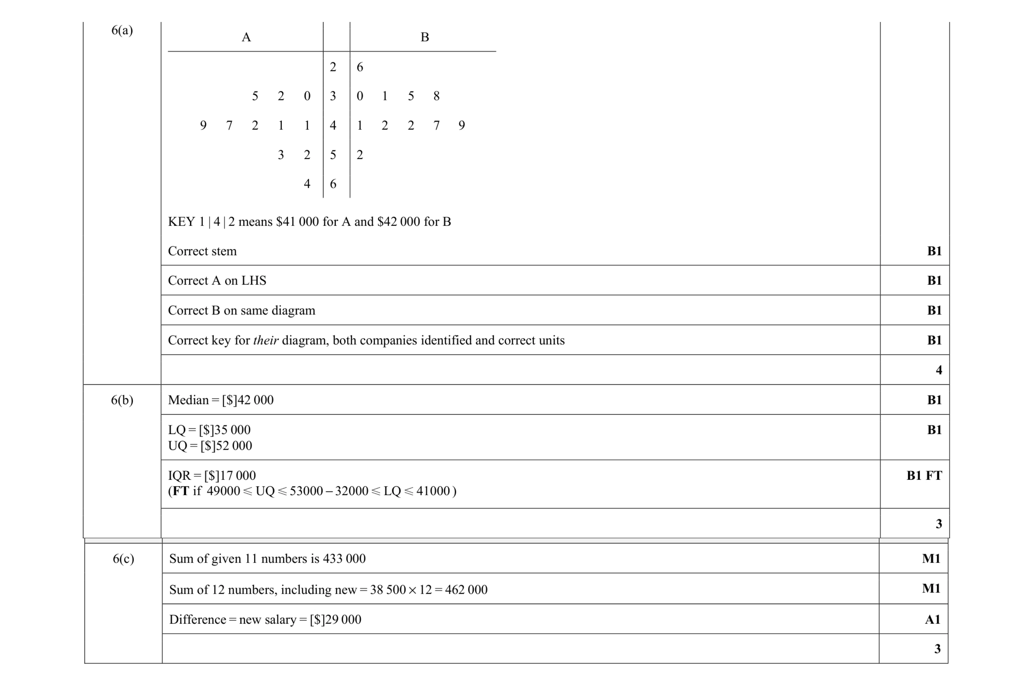 Mark scheme for question 4
