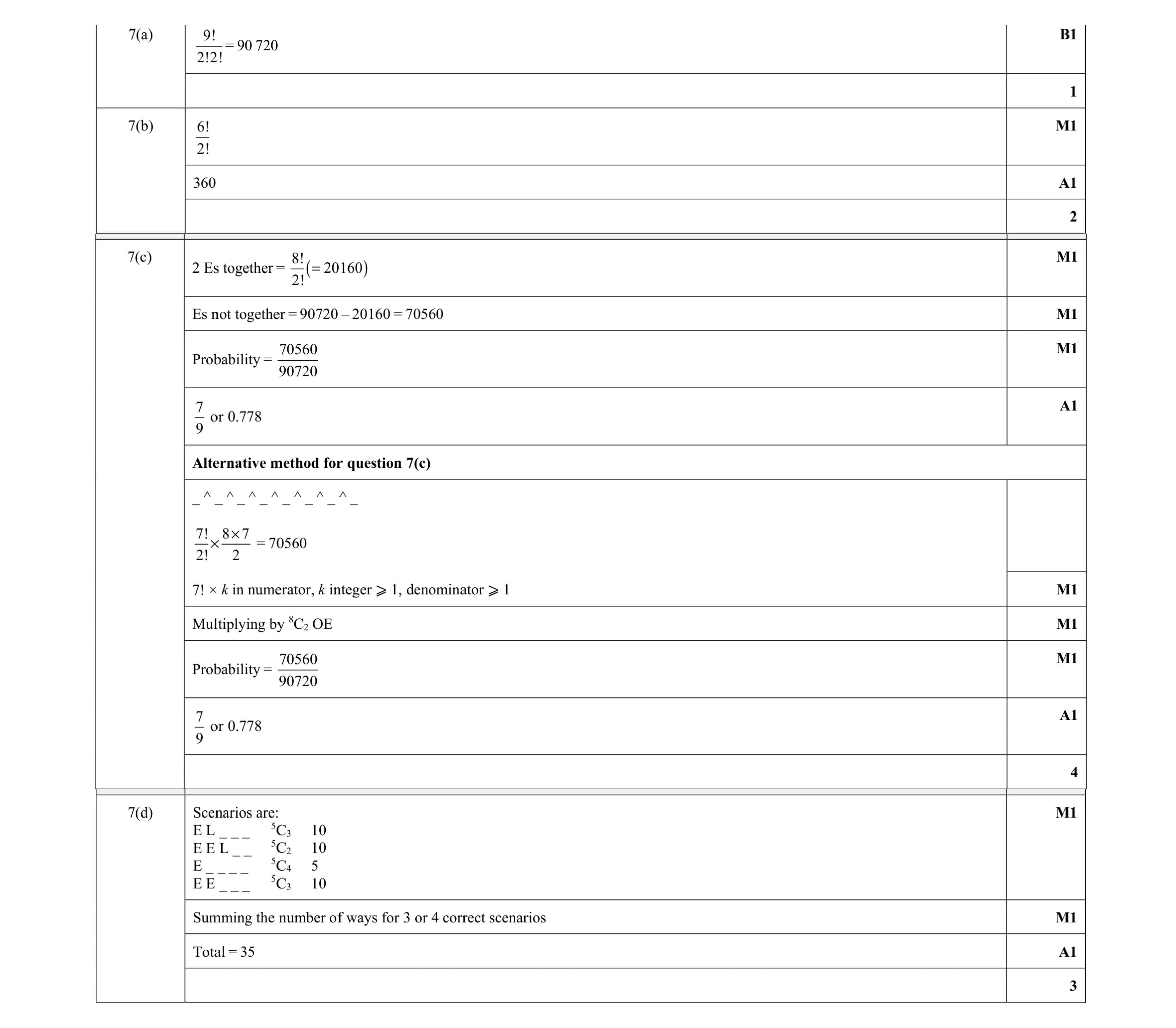 Mark scheme for question 9