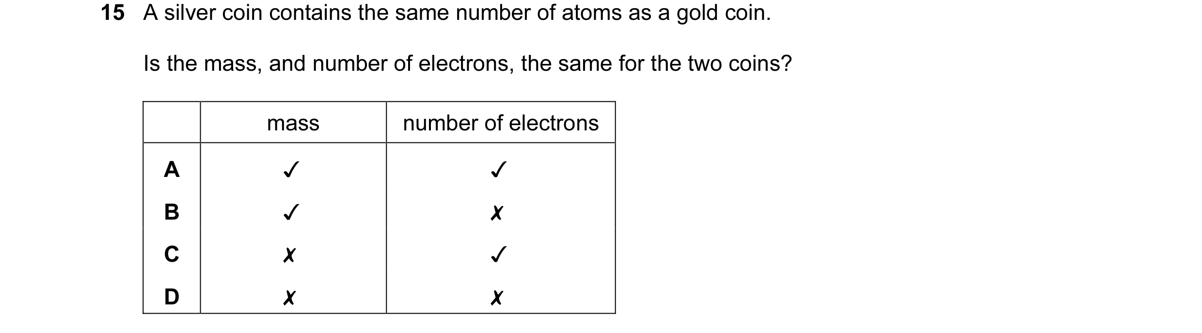 Question 2: A silver coin contains the same number of atoms as a gold coin.
Is the mass, and number of electrons, the same for the two coins?
number …
